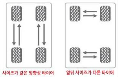 방향성 타이어의 위치교체 방법 (사진=금호타이어 제공)