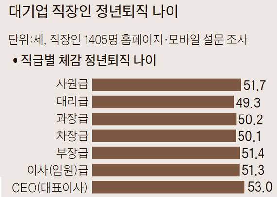 자료: 잡코리아