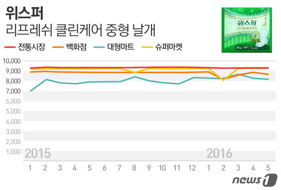 © News1 이은주 디자이너