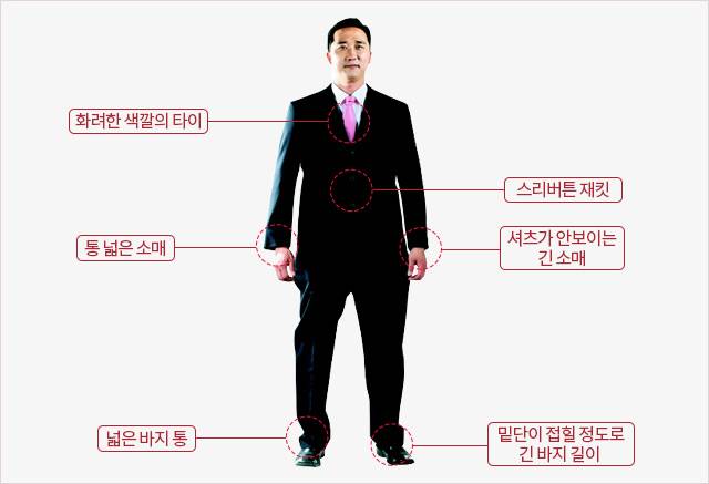 16년 차 직장인 최문수(40)씨가 잘못된‘아재패션’사례를 시연했다. 철 지난 스리버튼 재킷에 소매 길이가 길어 셔츠가 안 보인다. 통이 넓은데다 밑단이 접힐 정도로 긴 바지를 입고 있다. /조선DB