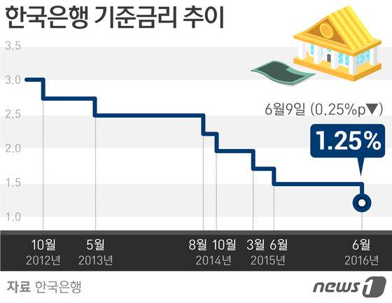 © News1 방은영 디자이너