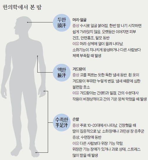 강동경희대 한방병원 체질개선클리닉 황민우 교수