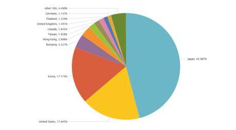 2016년 6월 21-23일 록키 랜섬웨어 국가별 스팸 유포 (출처 : 파이어아이)