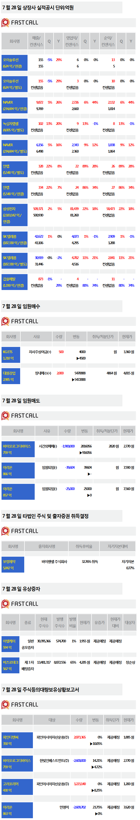 주식정보]28일 상장사 공시현황