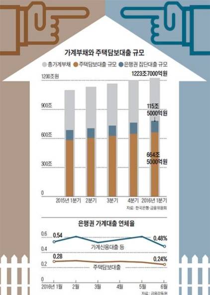 조선DB
