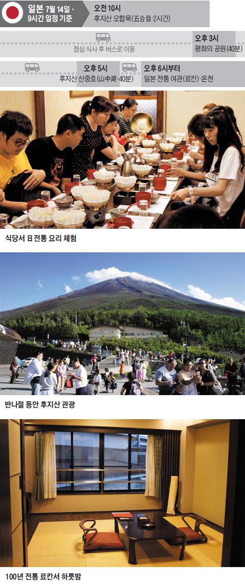 (사진 위부터)식당서 日전통 요리 체험 - 지난 7월 14일 일본을 찾은 중국인 단체 관광객들이 후지산 인근의 식당에서 저녁 식사를 하고 있다. 반나절 동안 후지산 관광 - 후지산 중턱에서 기념 사진을 찍고 있는 중국인 관광객들. 100년 전통 료칸서 하룻밤 - 하룻밤 숙박 요금이 10만원 정도인 료칸의 객실. /유마디 기자