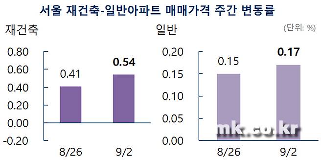 [자료 부동산114]