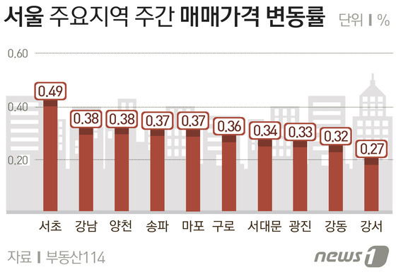 © News1 방은영 디자이너