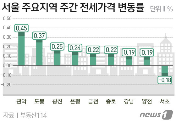 © News1 방은영 디자이너