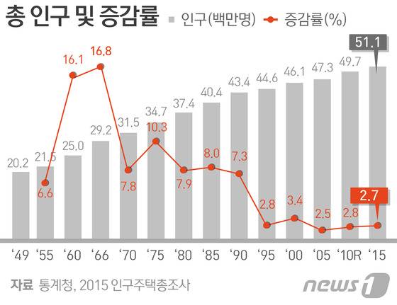© News1 방은영 디자이너