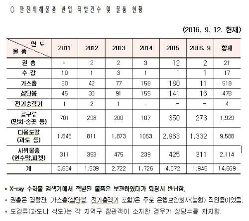 (자료=새누리당 이만희 의원실 제공)