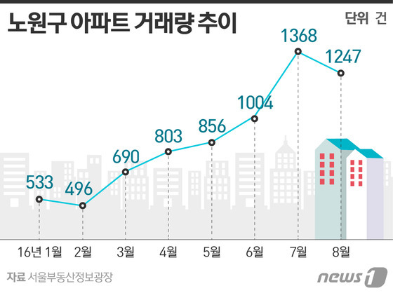 © News1 이은주 디자이너