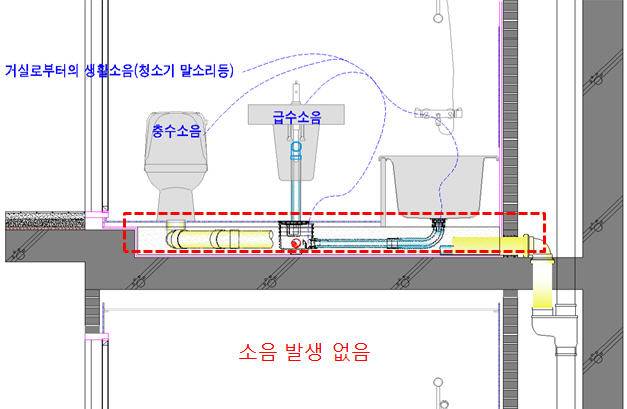 층상이중배관공법으로 시공된 공동주택 욕실의 단면 [자료제공: 청완]