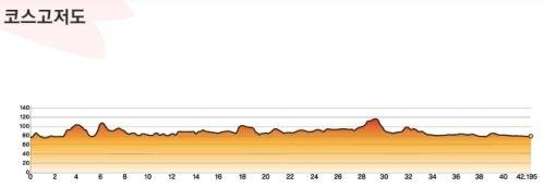 춘천마라톤 코스고저도.[사진=춘천마라톤홈페이지]