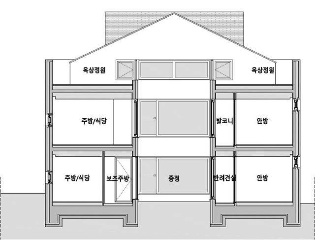 빛우물집 동서 단면도.