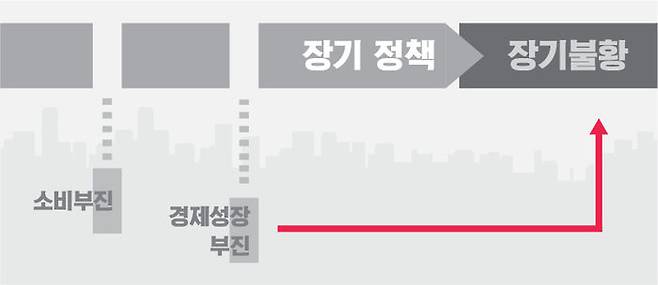 우리 경제에 골든 타임은 남아 있나?