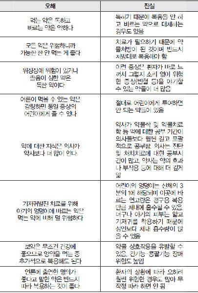 [헬스조선]<표> 약에 대한 오해와 진실 8