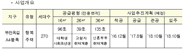 사업현환