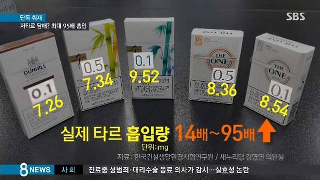 ‘천공’을 막고 측정하니..실제 타르 흡입량이 최대 95배