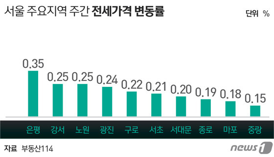 © News1 최진모 디자이너