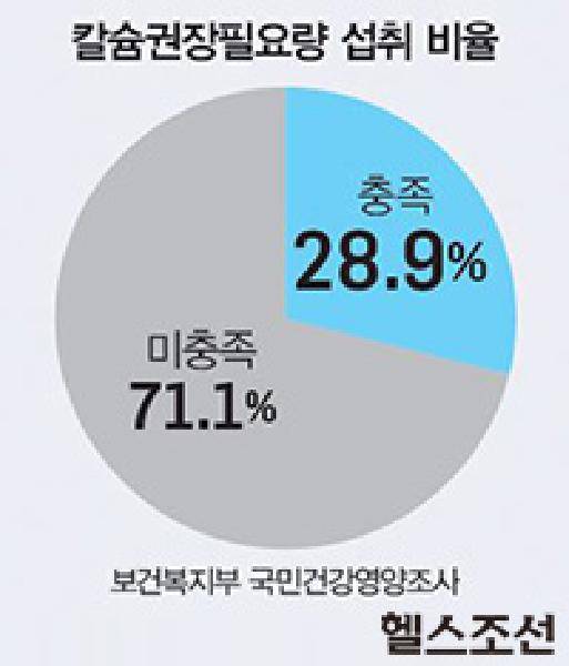 [헬스조선]
