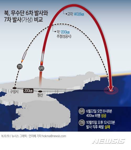 【서울=뉴시스】안지혜 기자 = 북한은 강원도 원산 일대에서 무수단미사일을 발사해오던 관례를 깨고 지난 15일에는 평안북도 구성시 방현 비행장 인근에서 발사했다.    hokma@newsis.com