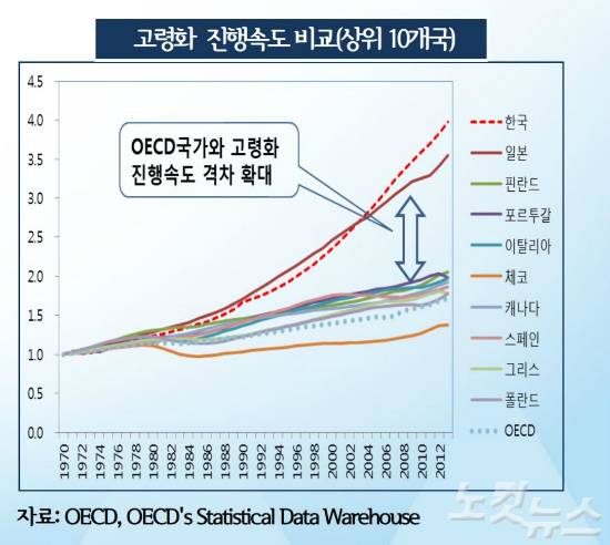 (사진=보건복지부 제공)
