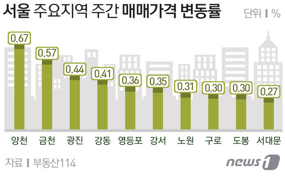 © News1 방은영 디자이너