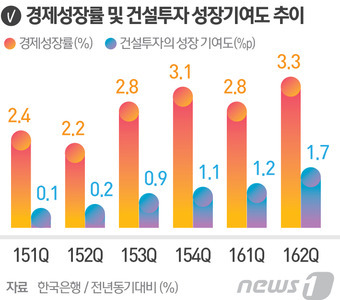 © News1 최진모 디자이너