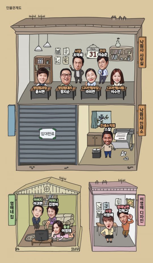 ‘막돼먹은 영애씨 시즌15’ 인물관계도 / 사진제공=tvN
