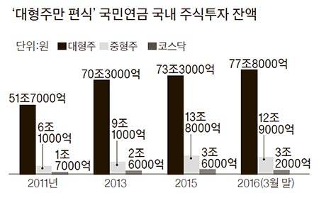 자료:국회 박인숙 의원실·한국거래소·에프앤가이드