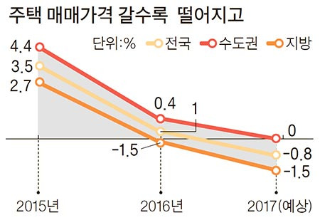 자료:국토교통부·한국건설산업연구원