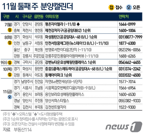 © News1 최진모 디자이너