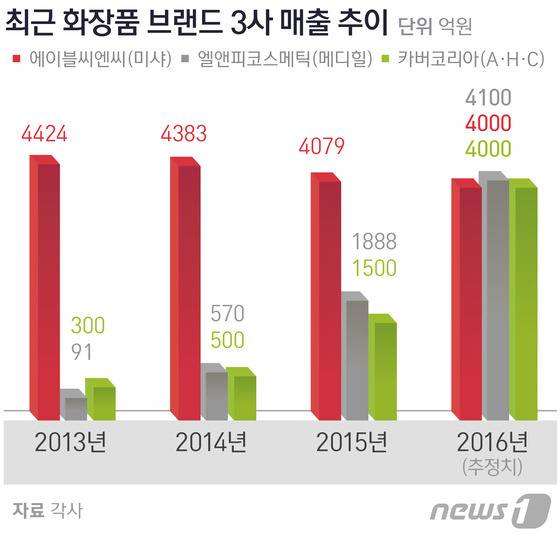 © News1 방은영 디자이너
