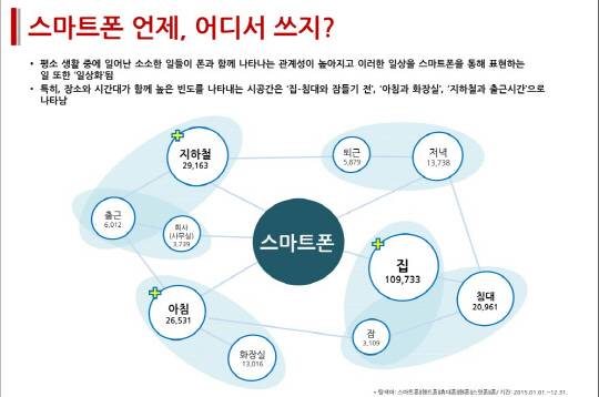 '같은 듯 다른' 빅3 광고대행사 빅데이터 전략