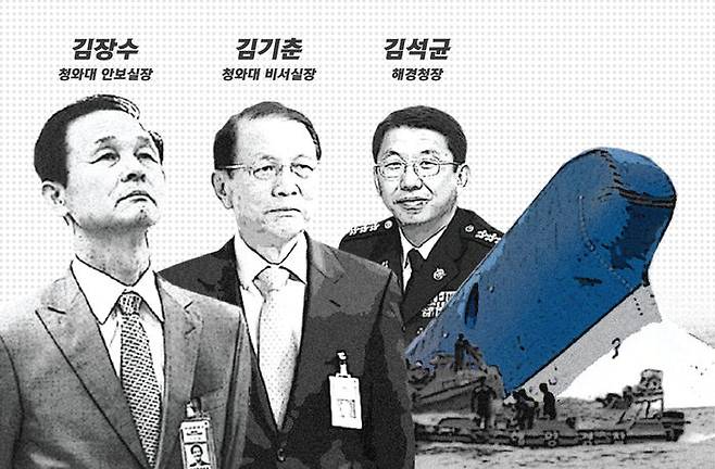김장수 김기춘 김석균