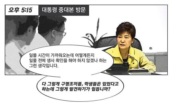 오후 5시 15분 대통령 중대본 방문