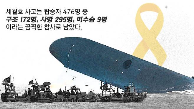 끔찍한 참사로 남은 세월호 사고