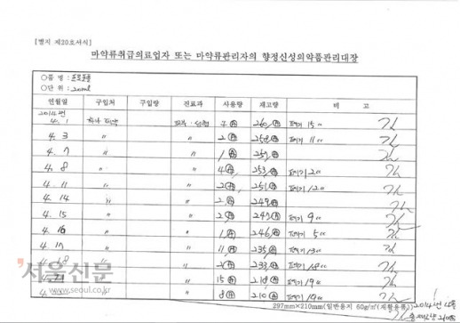 세월호 참사 당일 박근혜 대통령에게 피부 시술을 했다는 의혹을 받고 있는 김영재 성형외과 의원의 ‘프로포폴 관리대장’. 김 원장은 2014년 4월 16일 지인 3명과 함께 골프를 치러 갔다고 언론에 해명했지만 대장에는 프로포폴을 사용한 기록이 남아 있다.김상희 더불어민주당 의원실 제공