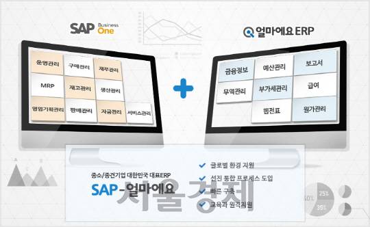 아이퀘스트의 솔루션 ‘SAP-얼마에요’ 개념도