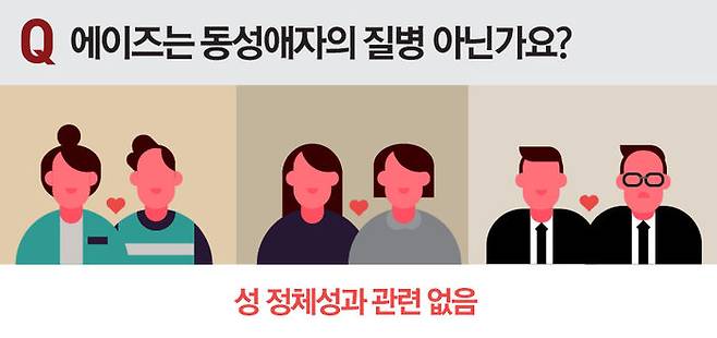 에이즈는 동성애자의 질병 아닌가요?