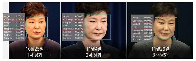MS의 얼굴분석 기술로 비교해본 박근혜 대통령의 1차·2차·3차 대국민담화 정면 모습.