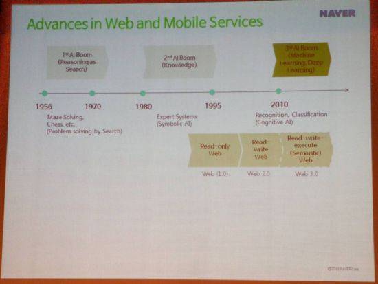 인공지능 기술 붐업 시기와 웹 및 모바일 서비스 발전 트렌드 연대표. 네이버 박종목 이사의 W3C HTML5 컨퍼런스 2016 기조연설 발표자료 일부.