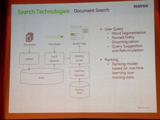 네이버 검색기술에 적용된 문서랭킹 알고리즘 개념도. 네이버 박종목 이사의 W3C HTML5 컨퍼런스 2016 기조연설 발표자료 일부.