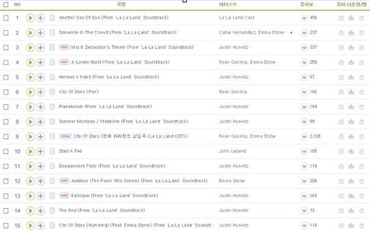 12월 9일 멜론 Like 수 기준
