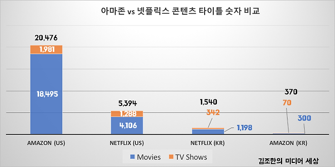 김조한의 미디어 세상