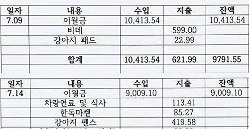 최순실씨 모녀가 지난해 7월 독일 ‘빈터목장’에 체류하며 구입한 물품 내역.