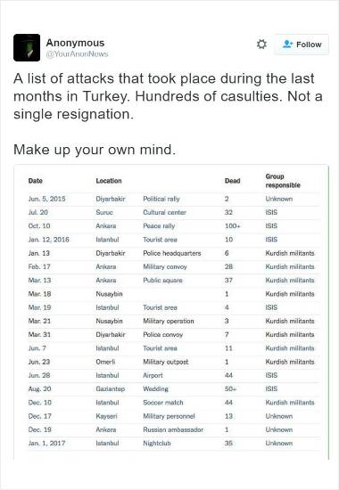 어나니머스가 최근 터키에서 발생한 테러공격을 집계해 트위터에 공개했다. (출처=어나니머스 트위터)