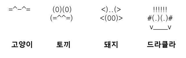 <그림1> 양쪽이 대칭을 이루는 동물 이모티콘. 천재교육 제공