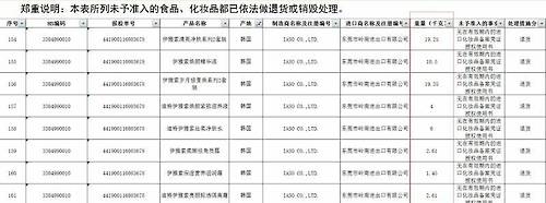 질검총국, 수입 불허 한국산 화장품 명단 [질검총국 화면 캡처]